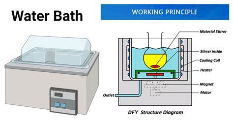 water bath diagram 